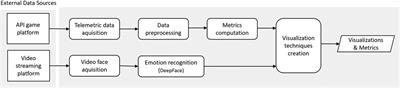 Towards an automated approach for understanding problematic gaming